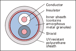 Structure