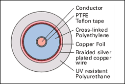 Structure