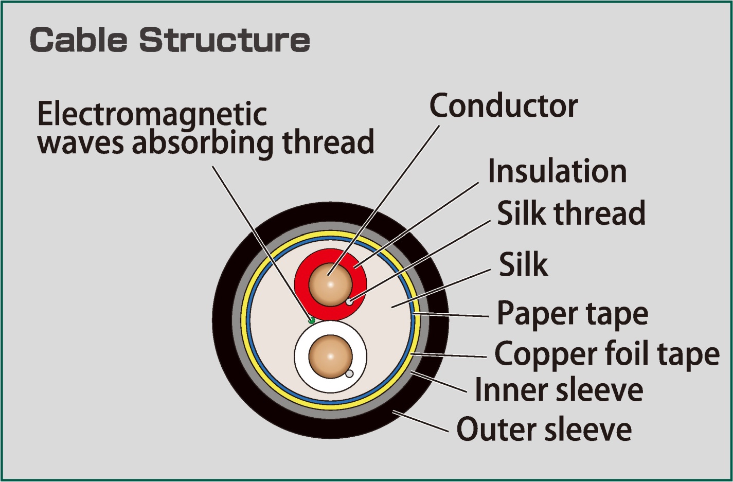 Structure