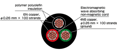 Structure